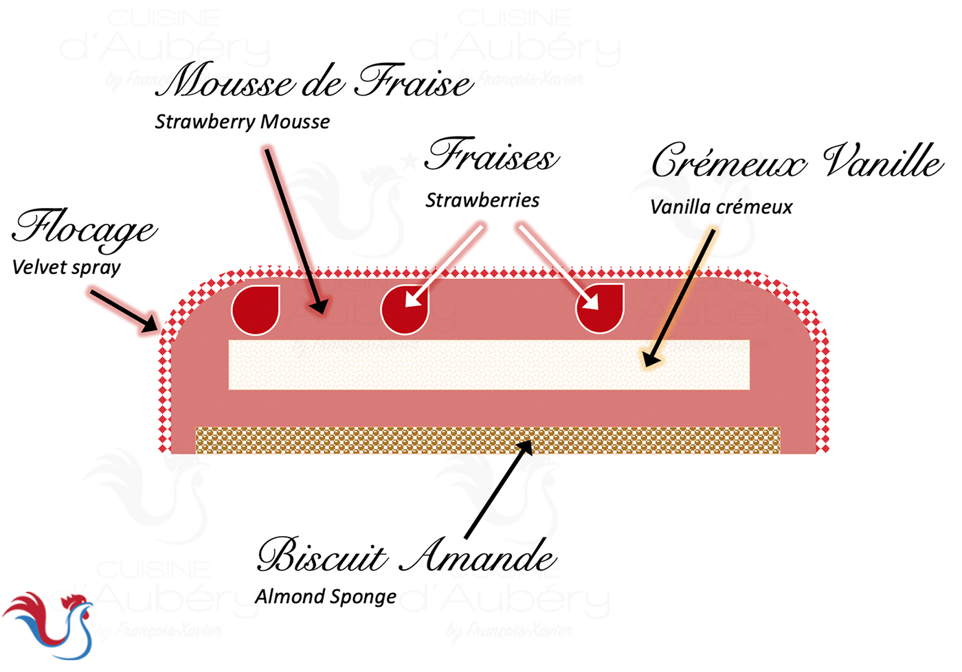 L’entremets Fraise Vanille (version 2)